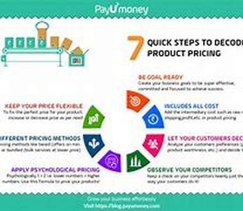 How to Sell Your Products on eBay