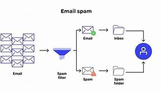 "An Internet Marketing Seed"