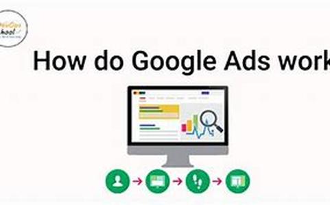 Google Adsense: How To Apply For The Program