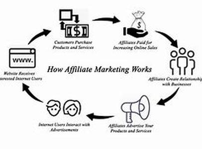 The Art Of Creative Business Success
