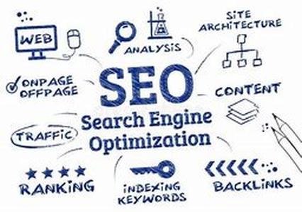 SEO: Success On The World Wide Web
