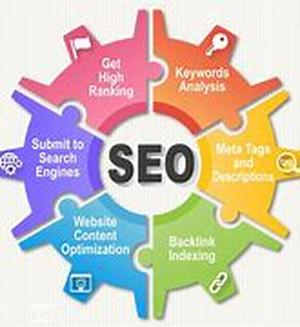 Basic Affiliate Internet Marketing