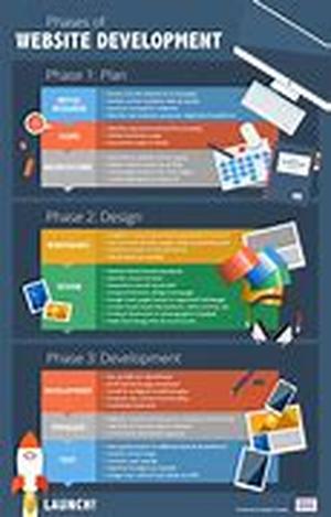 Web Site Theme- Is your sites theme search engine friendly