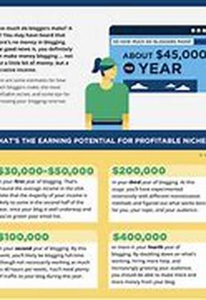 The Best Web Marketing Secrets