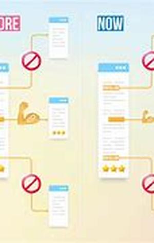 Improve Conversion Rates - Effective Content