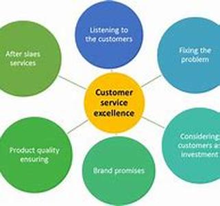 Customer Service with Autoresponders