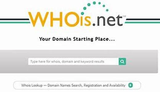 Domain Name IP Address