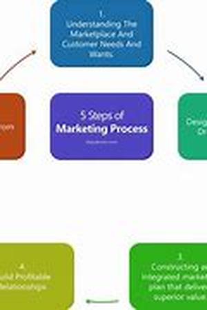 Web Development With Seo In Mind