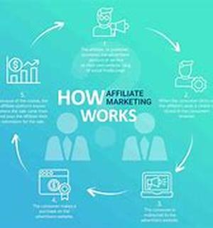 Affiliate Marketing Best Days Ahead