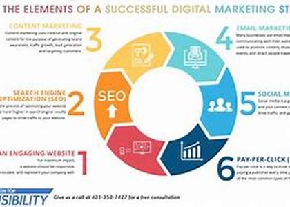 Web Directories For SEO