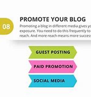 How To Create An Outline For All Of Your Article