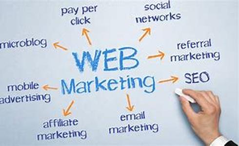 How to make the switch to working online Part 3