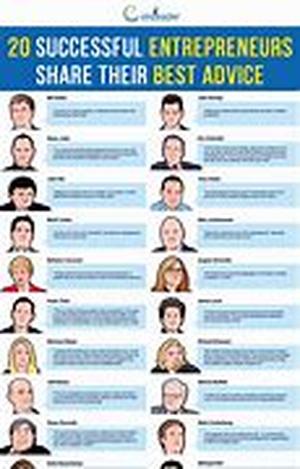List Blueprint: Review