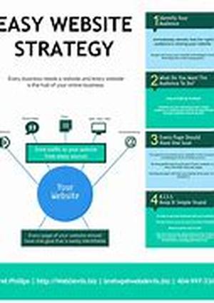 Training Tools For Your Learning Curve