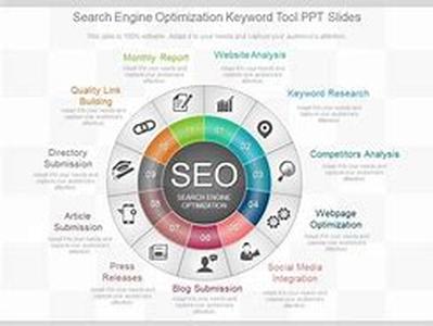 Search Engine Marketing: SEO And PPC, Part 2