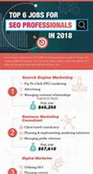SEO Web Development - What You Need To Do Before You Get Ranked In The Search Engines