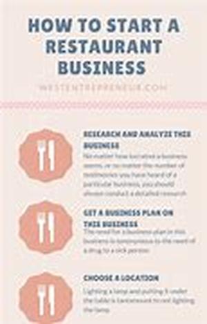 How To Start A For Profit Site  Content