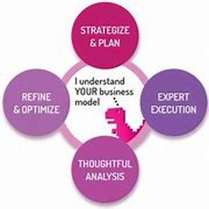 Business And Podcasting:  Finding The Benefits