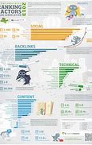 Internet Marketing  Things You Don't Need To Know