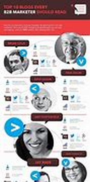Evaluating the Response to Your Internet Marketing