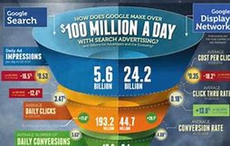 Google Cache - Why You May Want To Avoid It