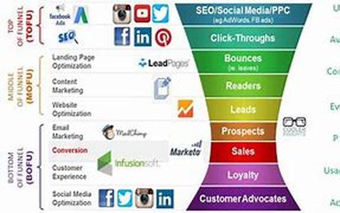 Internet Marketing AgencyBecoming a Proficient Online Marketer