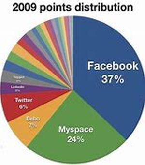 Why Ebay Is The Best Place To Make Your First 1000 Online