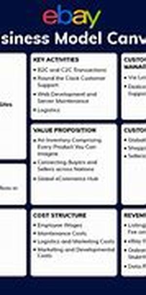eBay and Dropshipping