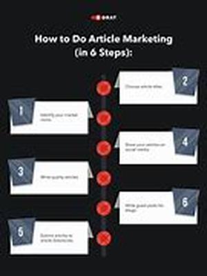 Article Marketing Does Not Work