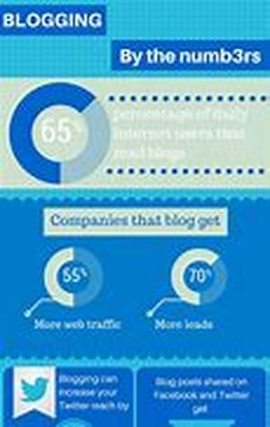Blogging With Wordpress