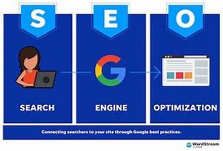 Is Internet Marketing Working For You