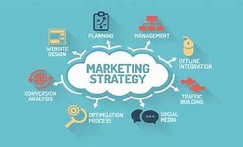 Market Yourself The Hi-tech Way
