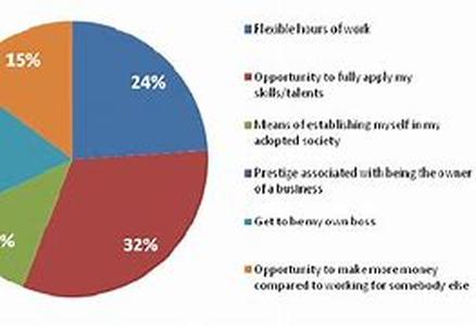 Computer-Generated Income: Quick And Easy To Do