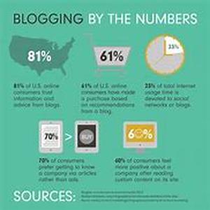 Blogging Your Business