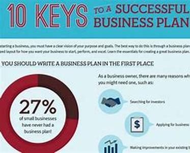 How To Build A Website That Makes Money