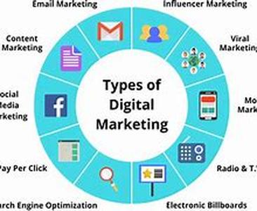 Get Traffic For Your Blog , Using  Social Bookmarking Sites