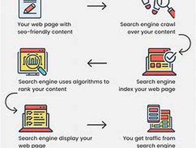 Seo - What Is Link Spamming