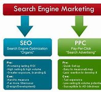 Search Engine Marketing