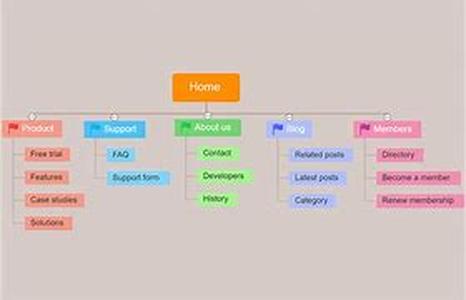 Maximum Website Promotion through PPC Bid Management