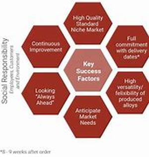 Six Marketing Strategies In Web 2