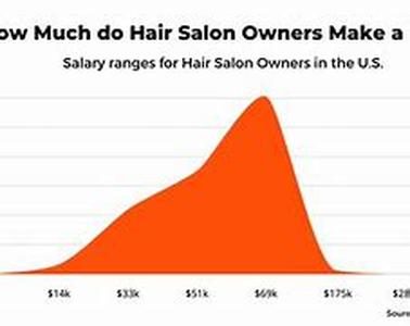 Can SEO Services Really Promise A First Page Ranking