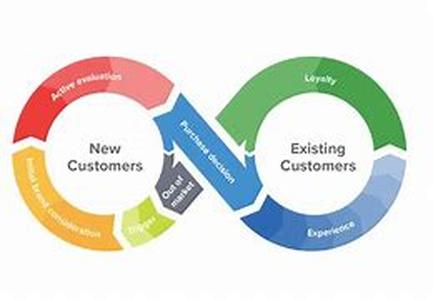The Four Fatal Mistakes Of Affiliate Marketing