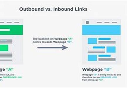 Articles Are The Quickest Way To Your Customers Wallet
