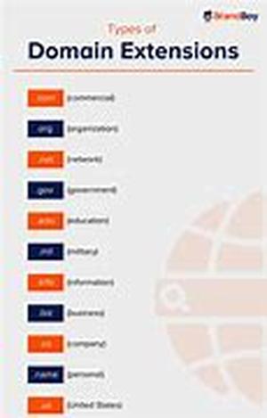 Domain Name Redirection Service