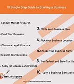 The Basics Of What You Need To Know Before Starting A Business