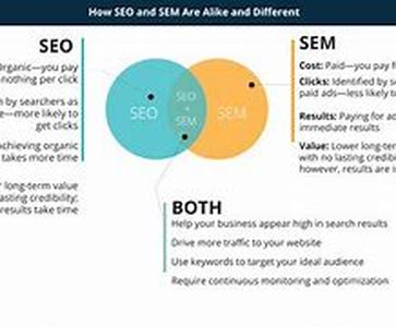 SEO And Blogging