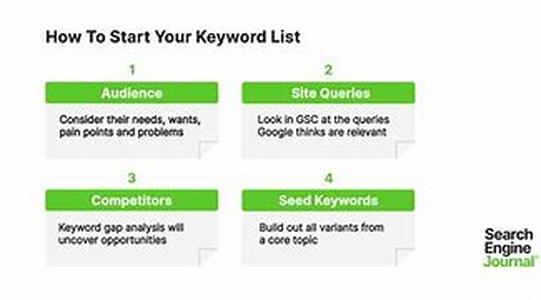 Keyword Perspective - Avoid This Mistake At All Cost