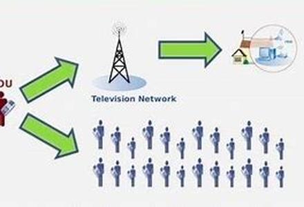 Free Internet Marketing Methods that will Save your Internet Business