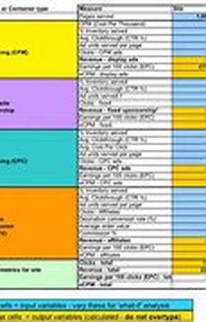 How to Top Google by Writing Articles