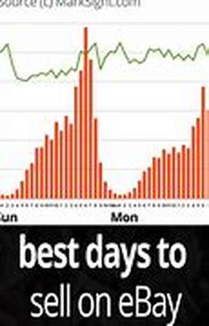 HOW TO START YOUR HIGHLY PROFITABLE